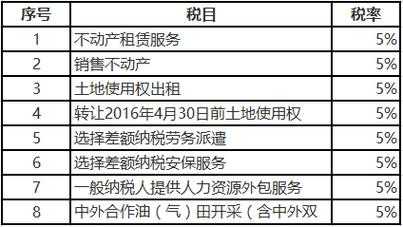 担保费增值税抵扣（担保费增值税税目）-图2