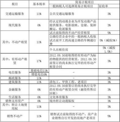 担保费增值税抵扣（担保费增值税税目）-图3