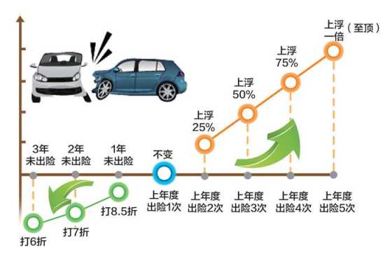 非车险的保费模型（非车险的保费模型是什么）-图3