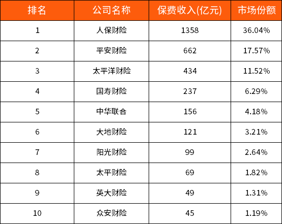 鼎和保费增长100（鼎和保险2019保费）-图2