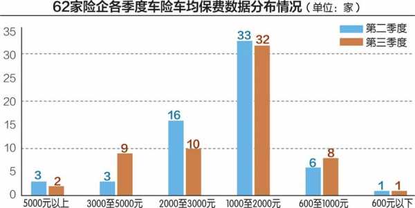 车险经营短板（车险经营短板有哪些）-图2