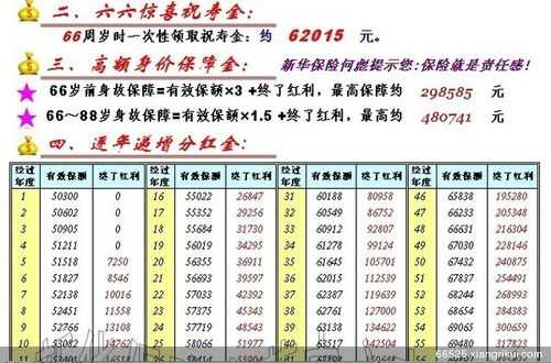 人保富贵人生优缺点（人保富贵人生6000退保）-图2