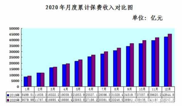 保费与家庭收入的配比（家庭保费支出要与家庭收入状况）-图3