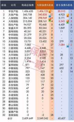 财险电销保费收入（保险电销一个月挣多少钱）-图2