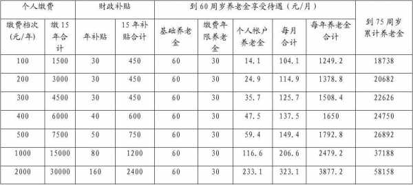 保险保费的计算过程（保险费用的计算）-图2