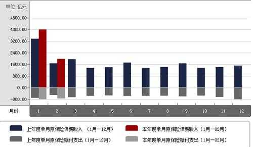 2015年我国保费的简单介绍-图2