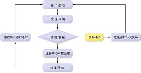 人保快速理赔程序（人保快速理赔中心）-图3