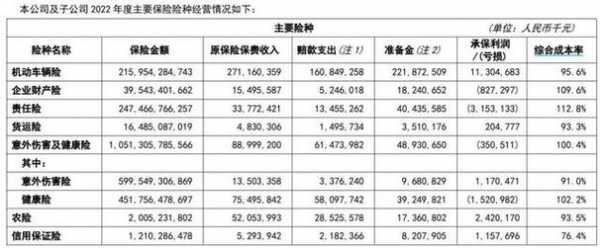 人保财险保费规模（人保财险保费规模多大）-图2