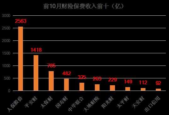 人保财险保费规模（人保财险保费规模多大）-图3