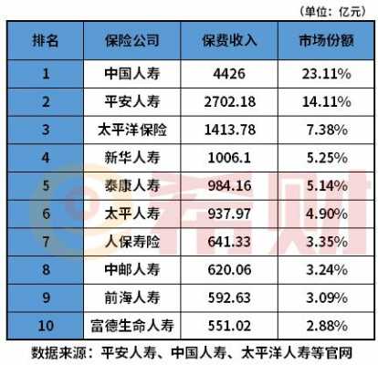 前海人寿近几年保费（前海人寿近几年保费增长）-图3