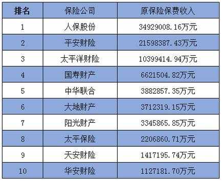 重庆车险保险代理公司（重庆车险公司排名前十）-图2