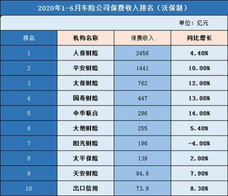 重庆车险保险代理公司（重庆车险公司排名前十）-图3