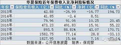 经常出保险下一年保费（保险出个一次险,下一年会涨多少钱）-图2