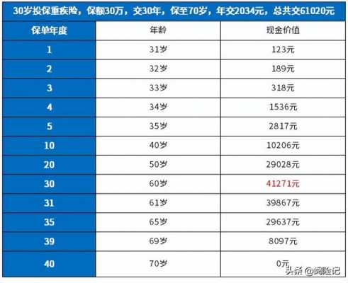 经常出保险下一年保费（保险出个一次险,下一年会涨多少钱）-图1