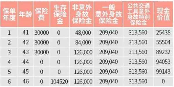 经常出保险下一年保费（保险出个一次险,下一年会涨多少钱）-图3