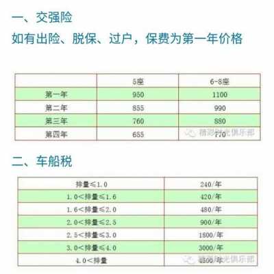 交强险补交一年车船税（车辆交强险补交）-图1