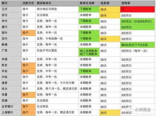 信用卡天天天刷保费（用信用卡支付保险费用怎么收费）-图2