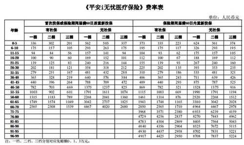 保费费率（金医保保费费率）-图1