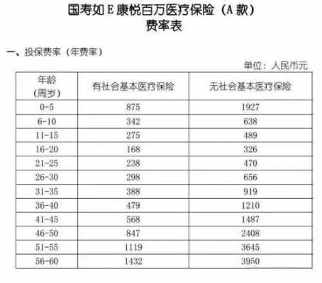 保费费率（金医保保费费率）-图3