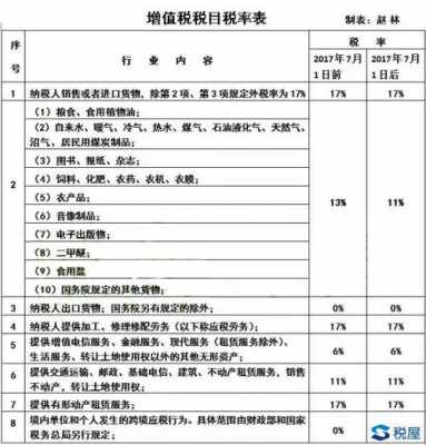 担保费附加税率（担保费增值税可以抵扣吗）-图2