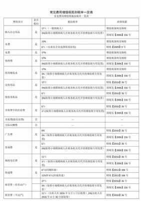 担保费附加税率（担保费增值税可以抵扣吗）-图3