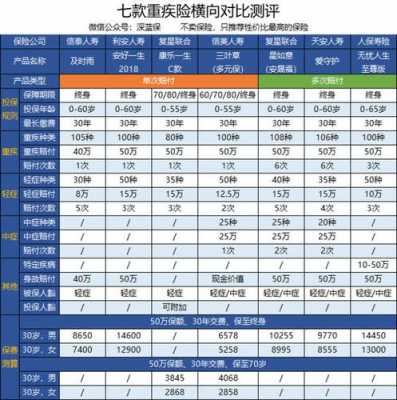 人保的十大疾病保险（人保最好的重疾险种）-图1