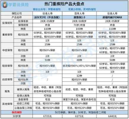 人保的十大疾病保险（人保最好的重疾险种）-图3