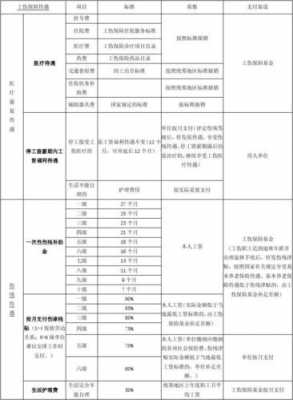 工伤意外伤害险保费（工伤 意外伤害险）-图1