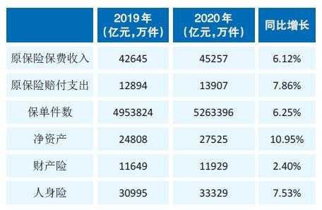 2008年保险业保费收入（2008年保险业保费收入多少）-图3