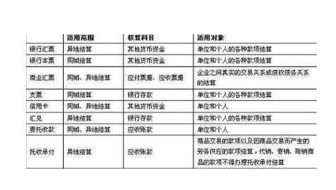 预收担保费计入啥科目（预收担保费属于什么科目）-图1