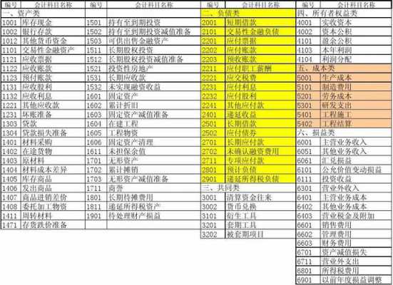 预收担保费计入啥科目（预收担保费属于什么科目）-图3