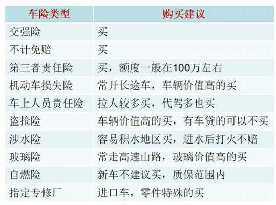 车险的种类和价格（车险的各个险种及用途）-图1