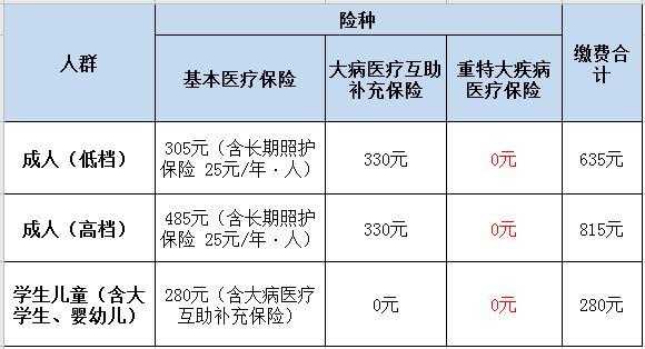 四川成都保险市场保费（成都保险比例是多少）-图2