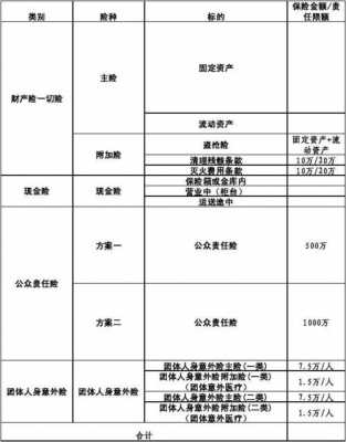 保费收入的计算（保费收入适用哪个准则）-图1