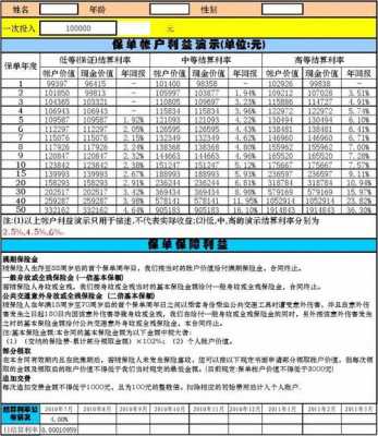 人保财险年度计划（人保财险年度计划书）-图2