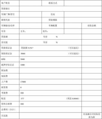 贷款买车担保费用标准（贷款买车担保人承担什么样的风险）-图1