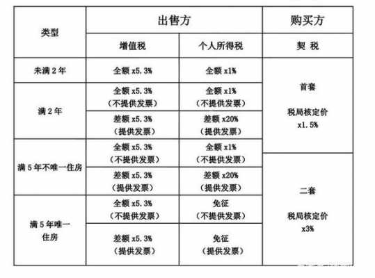 担保费属于什么税种（担保费属于什么税种）-图1