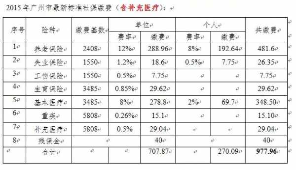 广州保费数据（广州保险最低多少钱）-图2