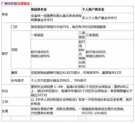 广州保费数据（广州保险最低多少钱）-图3