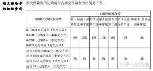 万能险保费收入核算（万能险的保障成本怎么扣除）-图3