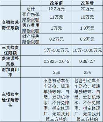 商业车险赔付率（车险商业险赔付标准）-图2