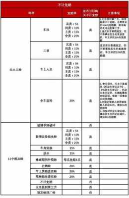 商业车险赔付率（车险商业险赔付标准）-图3