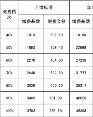 保费交多少合适（保险费多少）-图1