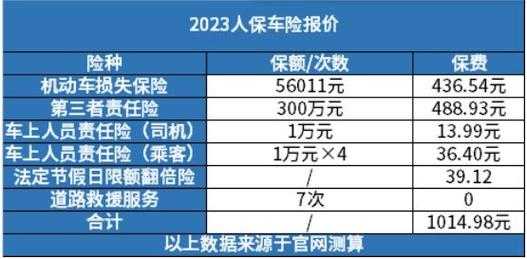 人保车险河北比北京贵（人保车险河北比北京贵多少）-图3