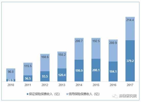 信用保险保费收入（信用保险的利益）-图1