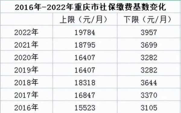 2016重庆保费收入（重庆2020保险基数）-图1