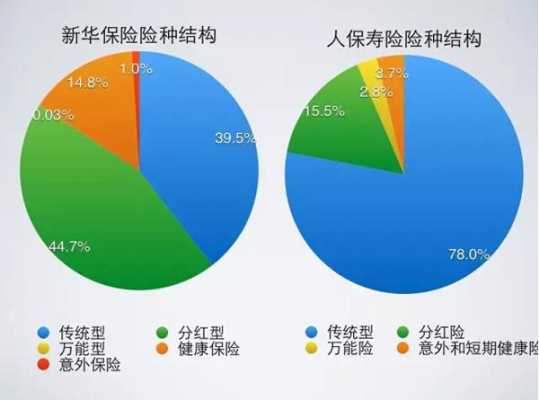 寿险保费银保占比（银保的保险和寿险保险有啥区别）-图1