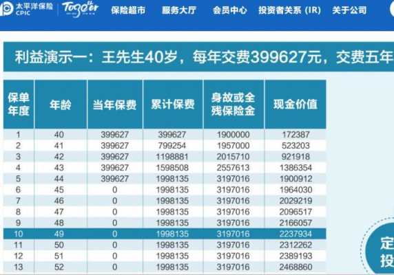 保费缴清（保费缴清了退保能退多少钱）-图3