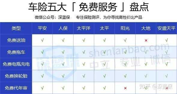 大地车险口碑怎么样（大地车险口碑怎么样知乎）-图3