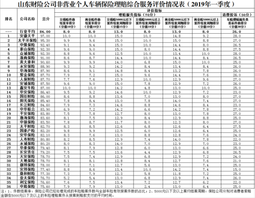 车险保险公司赔偿比例（车险保险公司赔付标准）-图2